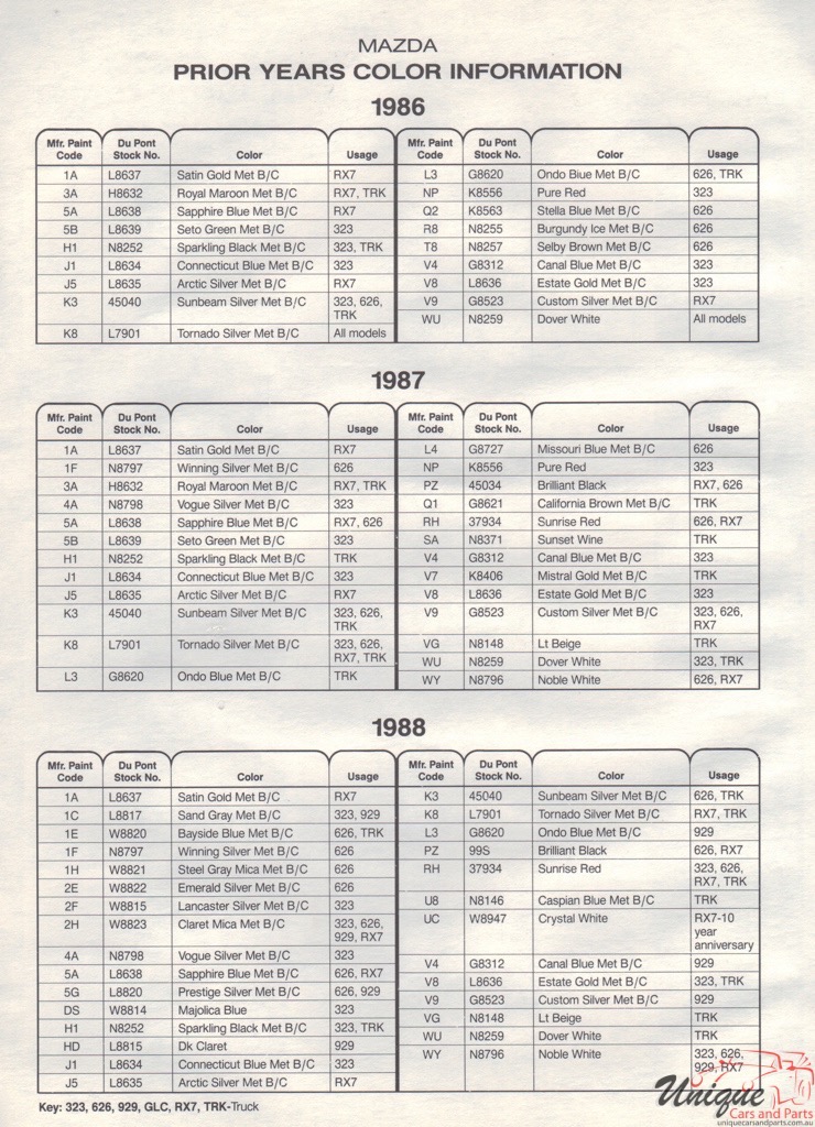 1988 Mazda Paint Charts DuPont 3